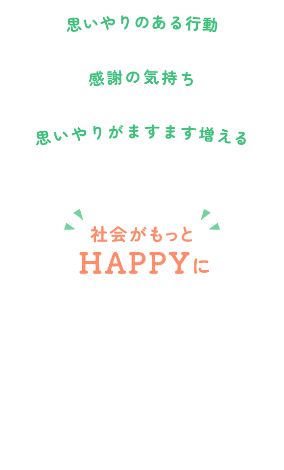 画像：思いやりのある行動→感謝の気持ち→思いやりがますます増える→社会がもっとHAPPYに